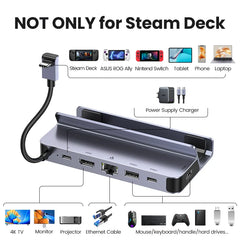 UGREEN USB C Docking Station for Steam Deck to HDMI 4K60Hz RJ45 PD100W Dock for Asus ROG Ally Nintendo Switch MacBook PC USB HUB